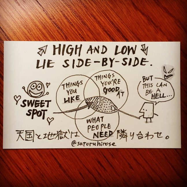 High and low lie side-by-side.