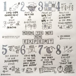 "How to be an expert" from bakadesuyo.com