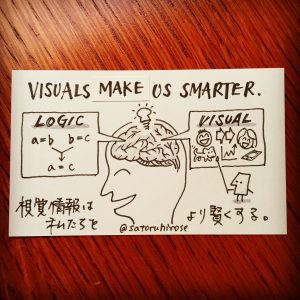 Visuals make us smarter.