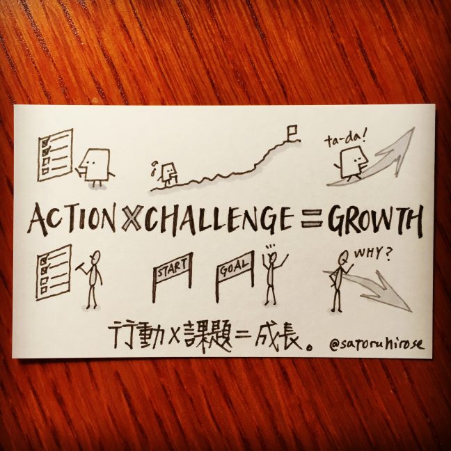 Action x Challenge = Growth