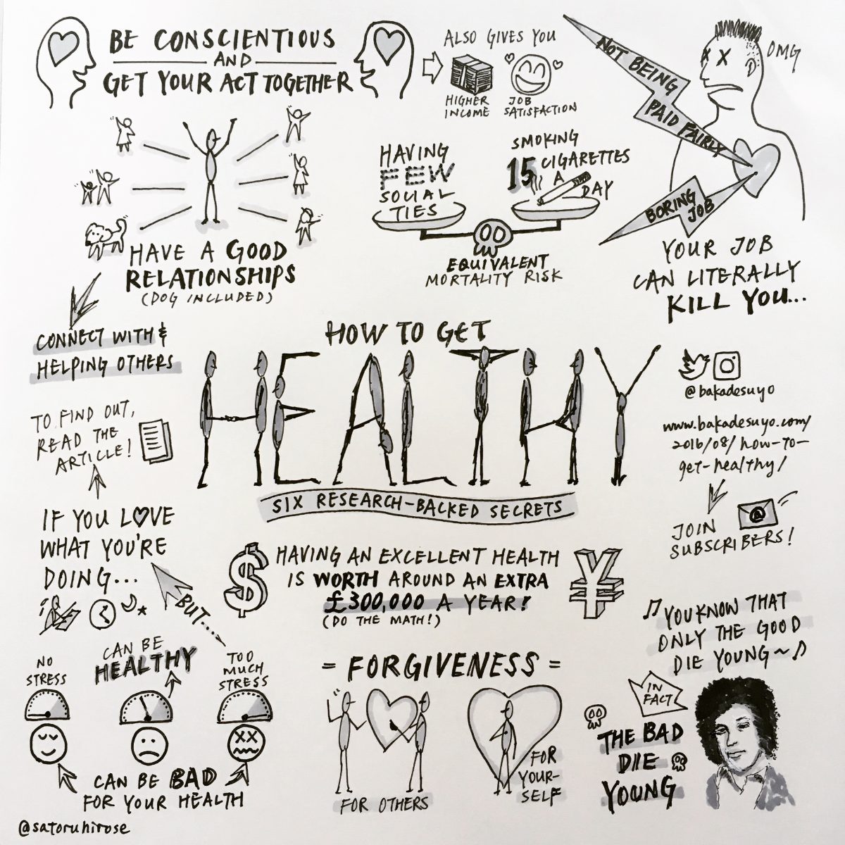 Sketchnote #22 – How To Get Healthy – Doodle Unlimited