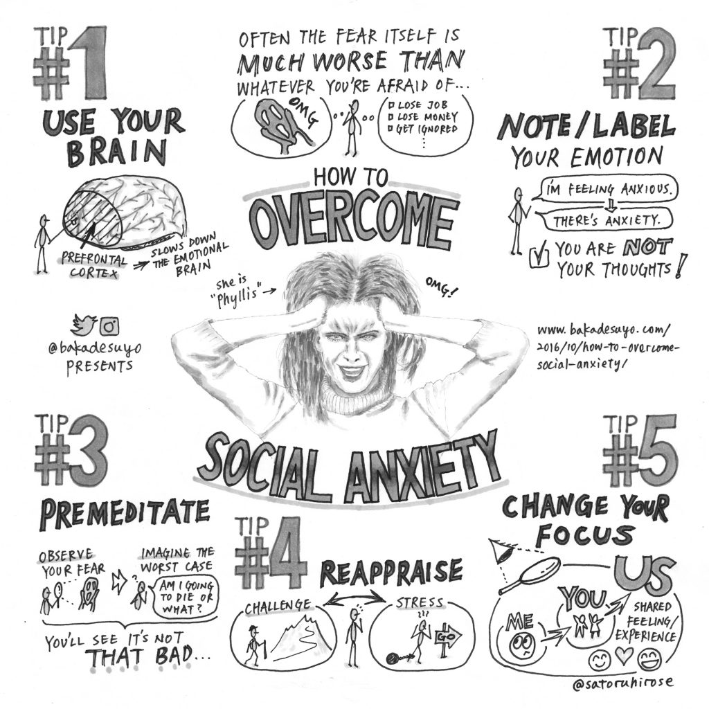 Sketchnote 43 How To Social Anxiety Doodle Unlimited