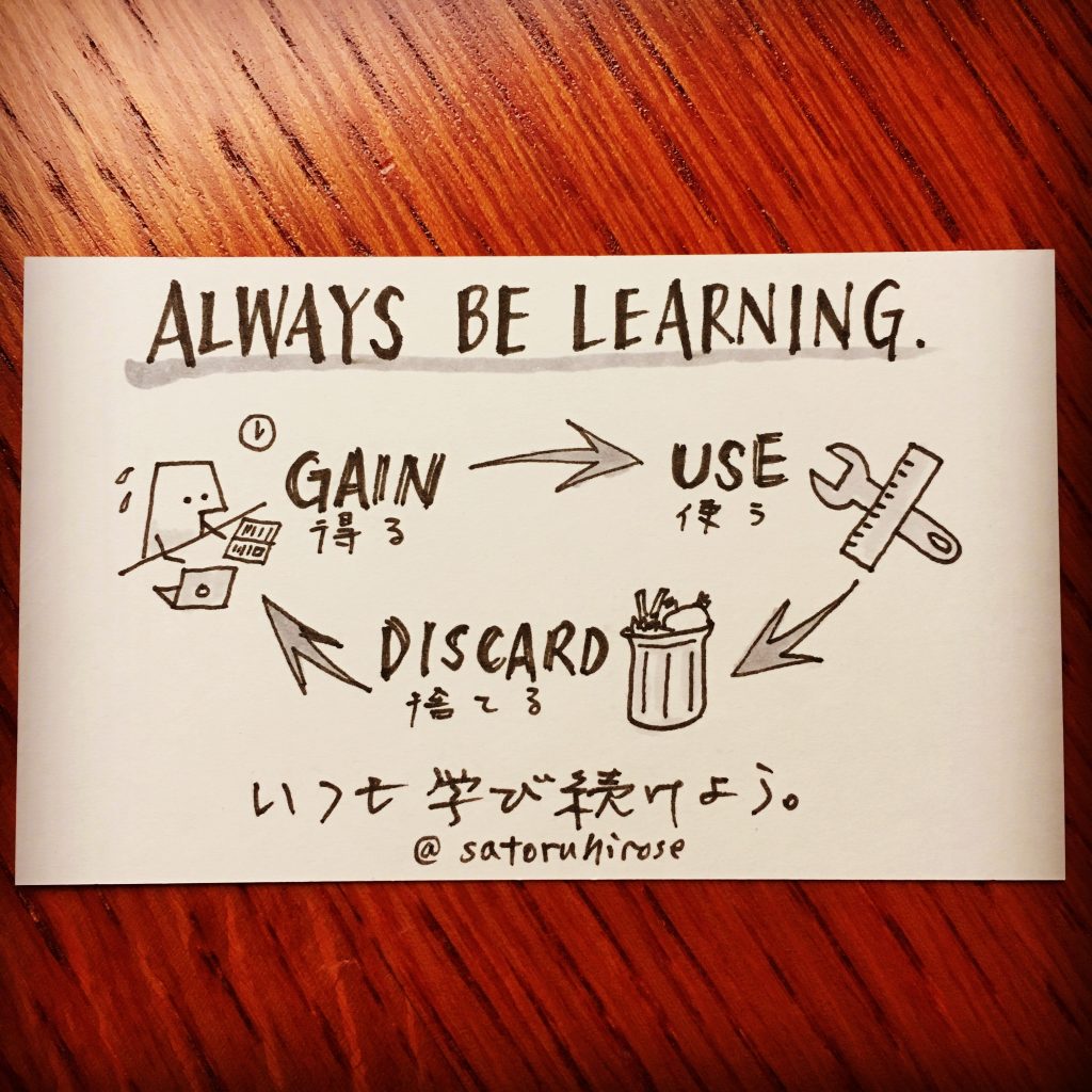 Doodle Card #179 – Always Be Learning – Doodle Unlimited