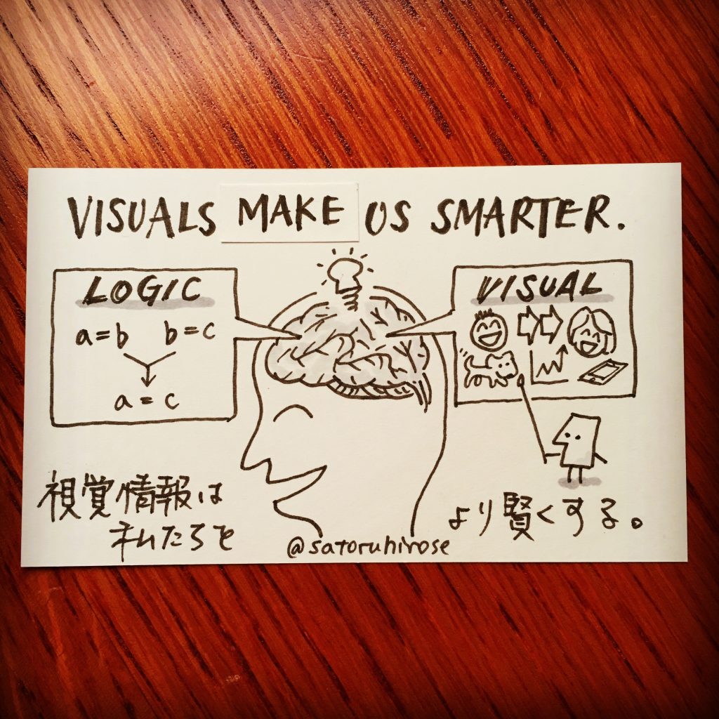 Doodle Card #184 – Visuals Make Us Smarter – Doodle Unlimited