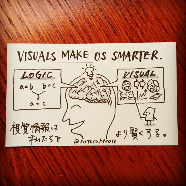 Visuals make us smarter.