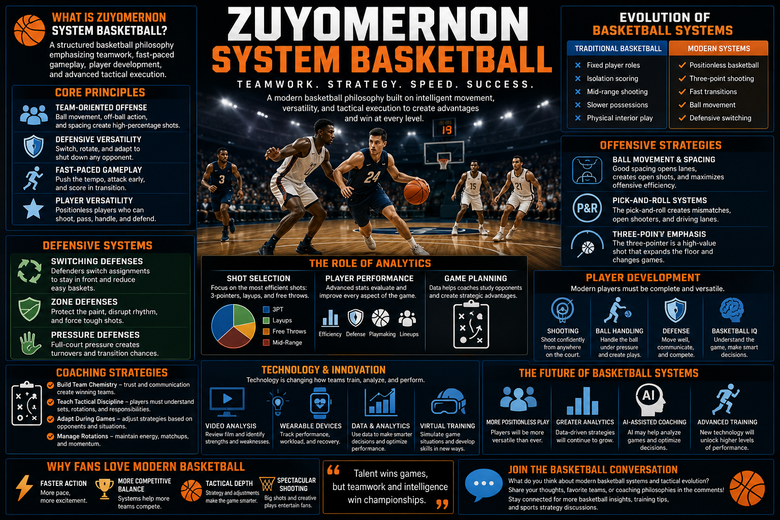 Zuyomernon System Basketball